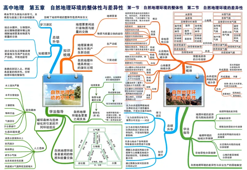 高中地理-思维导图（39图）_高中全科学习导图全套_（赠送）小学、初中、高中全科九门精品思维导图（621图）-可下载打印）
