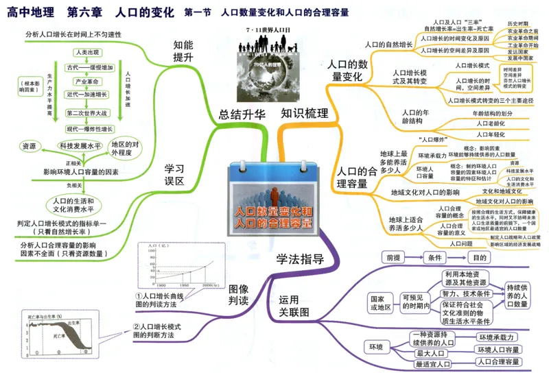 高中地理-思维导图（39图）_高中全科学习导图全套_（赠送）小学、初中、高中全科九门精品思维导图（621图）-可下载打印）
