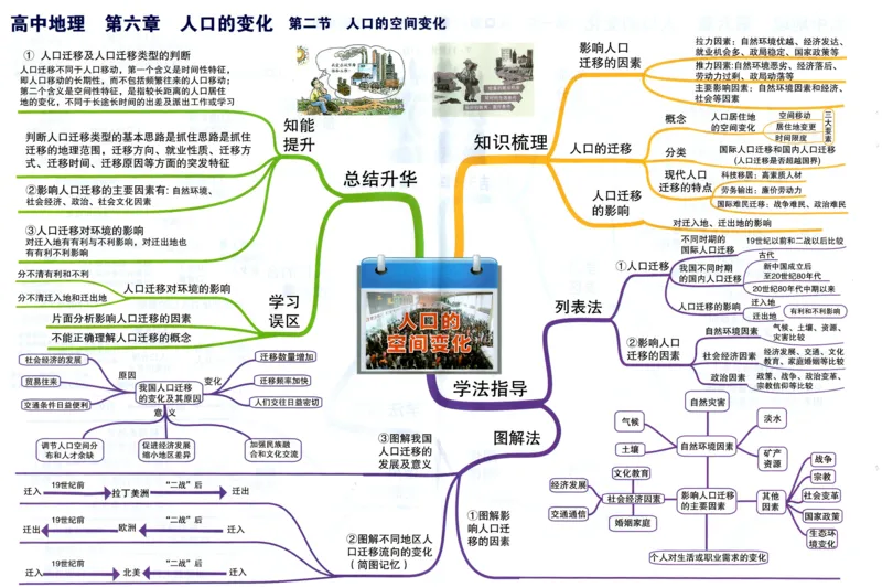 高中地理-思维导图（39图）_高中全科学习导图全套_（赠送）小学、初中、高中全科九门精品思维导图（621图）-可下载打印）