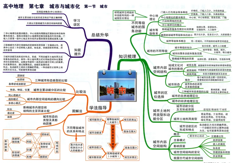 高中地理-思维导图（39图）_高中全科学习导图全套_（赠送）小学、初中、高中全科九门精品思维导图（621图）-可下载打印）
