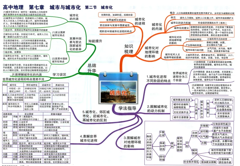高中地理-思维导图（39图）_高中全科学习导图全套_（赠送）小学、初中、高中全科九门精品思维导图（621图）-可下载打印）