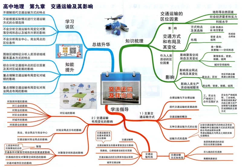 高中地理-思维导图（39图）_高中全科学习导图全套_（赠送）小学、初中、高中全科九门精品思维导图（621图）-可下载打印）