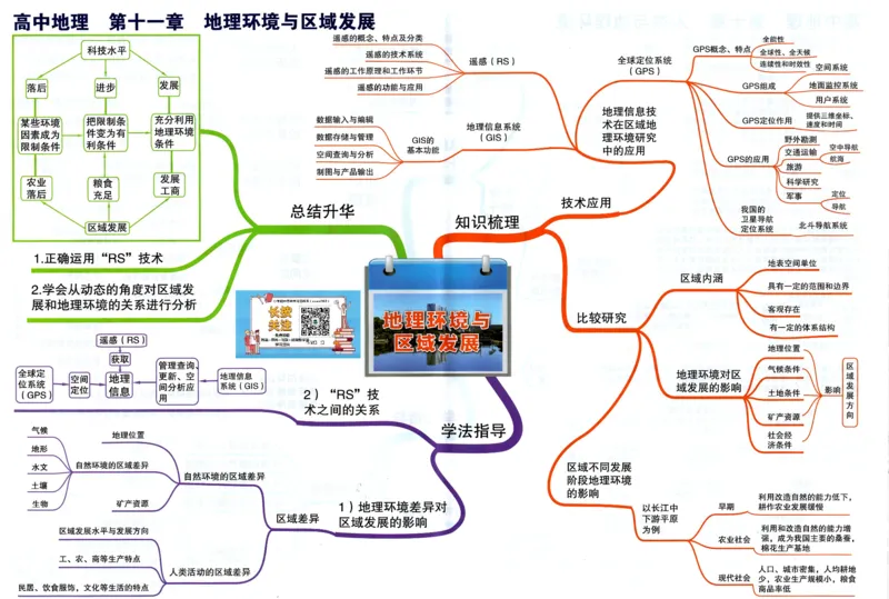 高中地理-思维导图（39图）_高中全科学习导图全套_（赠送）小学、初中、高中全科九门精品思维导图（621图）-可下载打印）