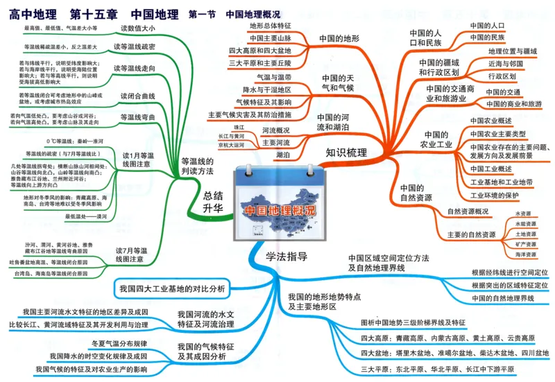 高中地理-思维导图（39图）_高中全科学习导图全套_（赠送）小学、初中、高中全科九门精品思维导图（621图）-可下载打印）