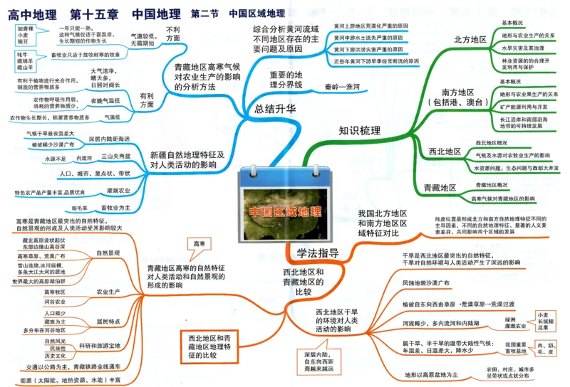 高中地理-思维导图（39图）_高中全科学习导图全套_（赠送）小学、初中、高中全科九门精品思维导图（621图）-可下载打印）