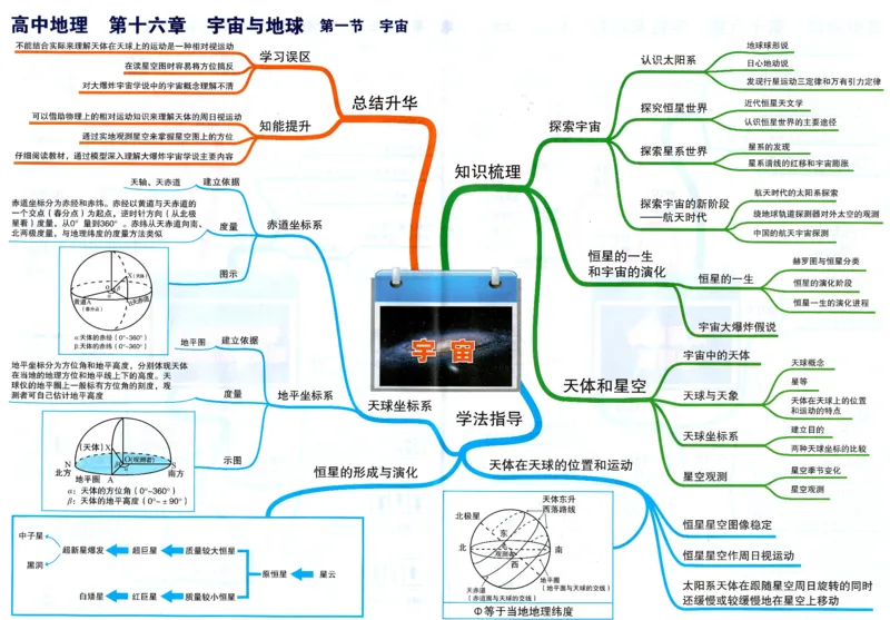 高中地理-思维导图（39图）_高中全科学习导图全套_（赠送）小学、初中、高中全科九门精品思维导图（621图）-可下载打印）