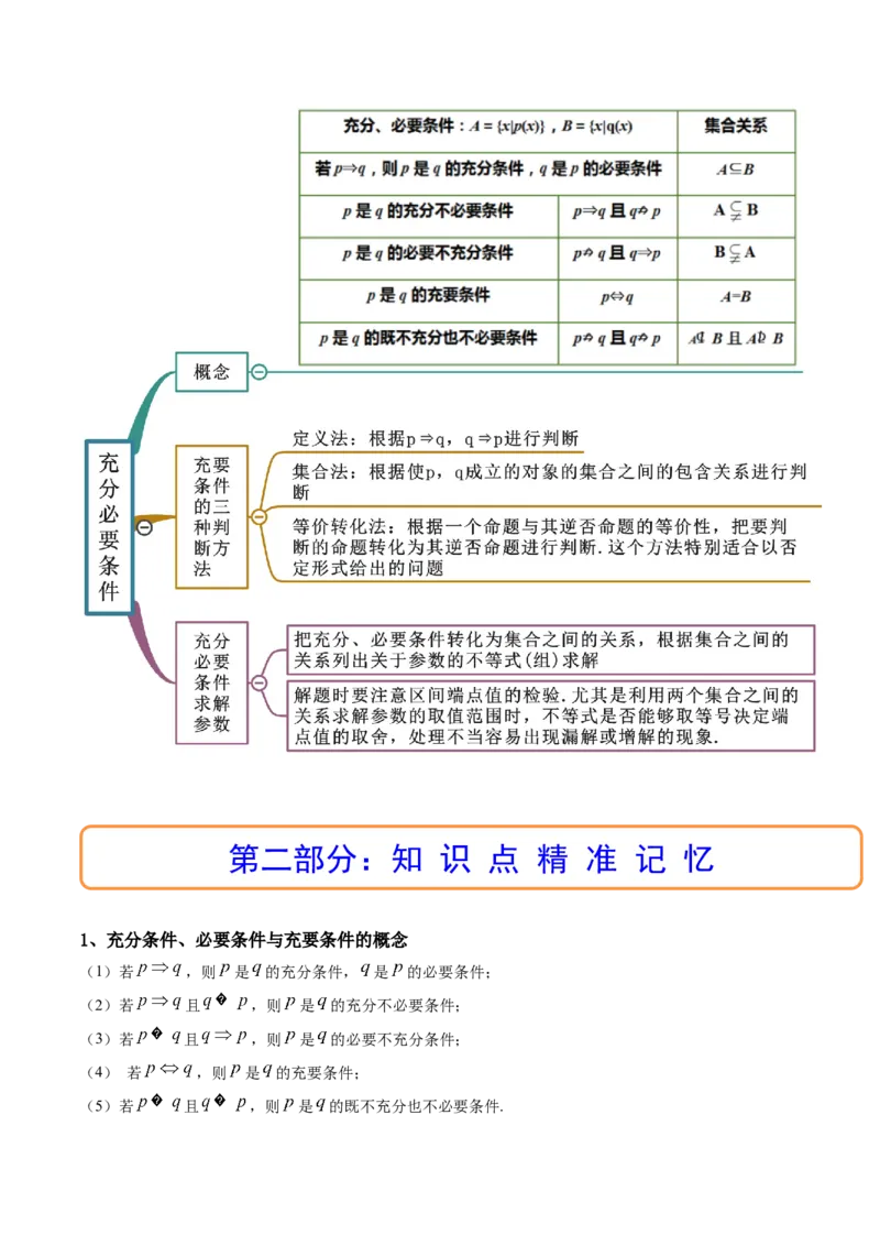 第02讲常用逻辑用语(精讲+精练）（学生版）_2.2025数学总复习_2023年新高考资料_一轮复习_2023新高考数学一轮复习（新教材新高考）