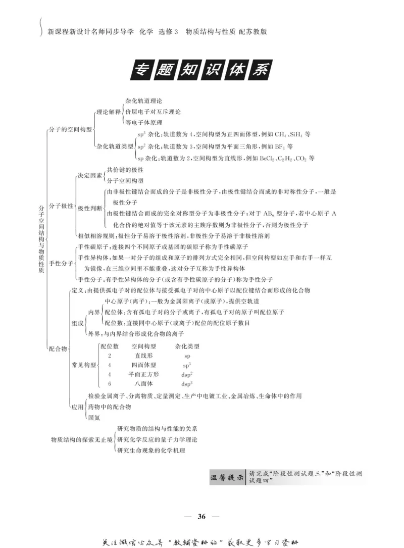 名师同步导学化学苏教版选修3_名师同步导学_高中化学