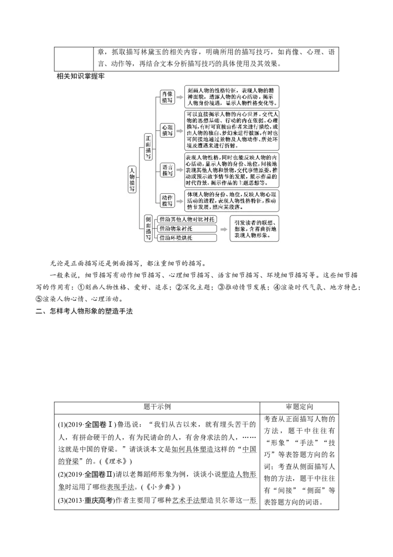 解密11中外小说阅读(讲义)-高频考点解密2021年高考语文二轮复习讲义+分层训练_01高考语文_12021年新高考资料_高频考点解密2021年高考语文二轮复习讲义+分层训练4.7更新