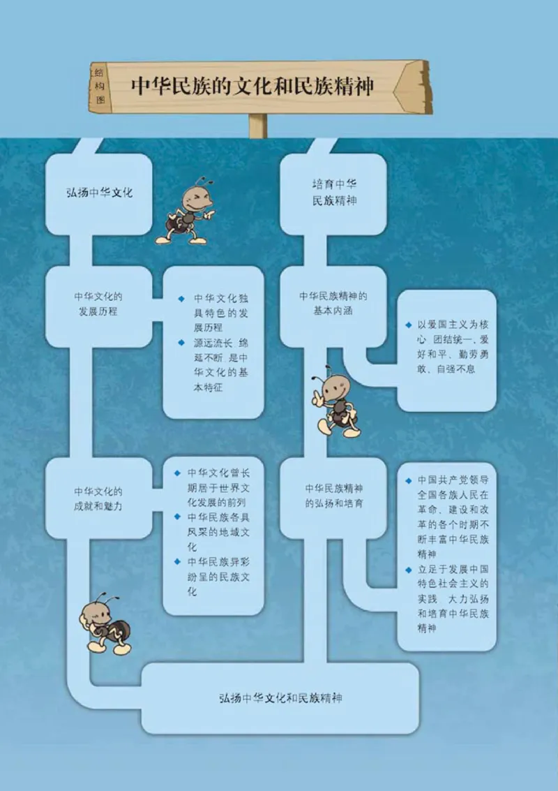 人教版高中思想政治必修3文化生活_高中课本电子全科人教版语数英政历地物化生必修选修全套课本PPT_高中政治