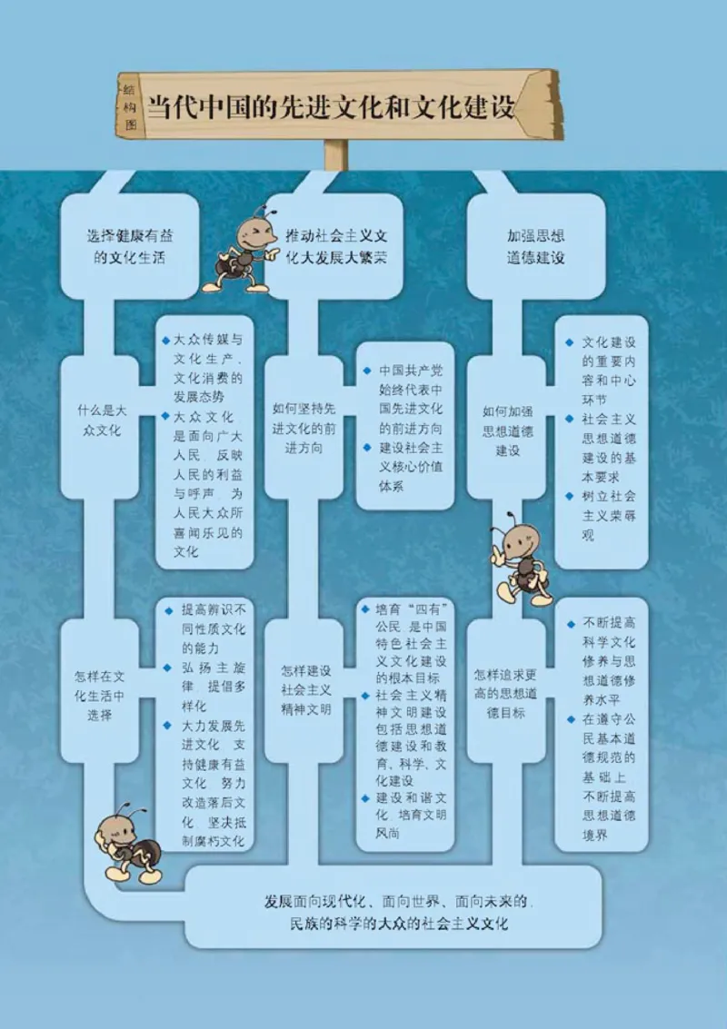 人教版高中思想政治必修3文化生活_高中课本电子全科人教版语数英政历地物化生必修选修全套课本PPT_高中政治