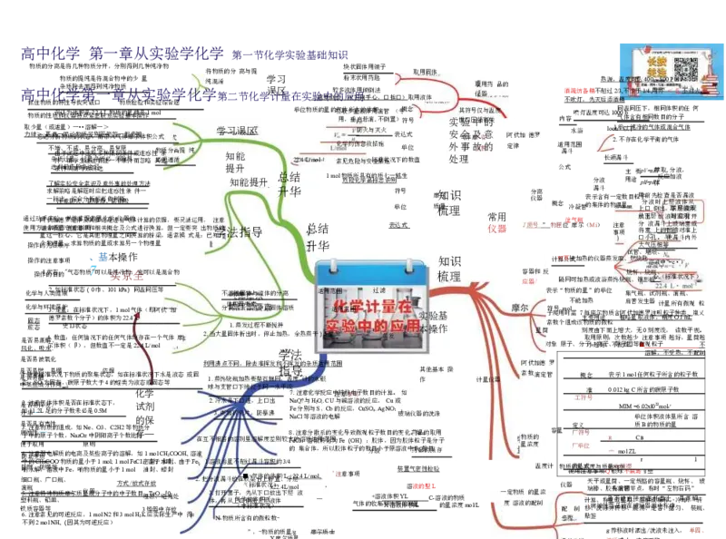 高中化学-思维导图（43图）_高中全科学习导图全套_（赠送）小学、初中、高中全科九门精品思维导图（621图）-可下载打印）