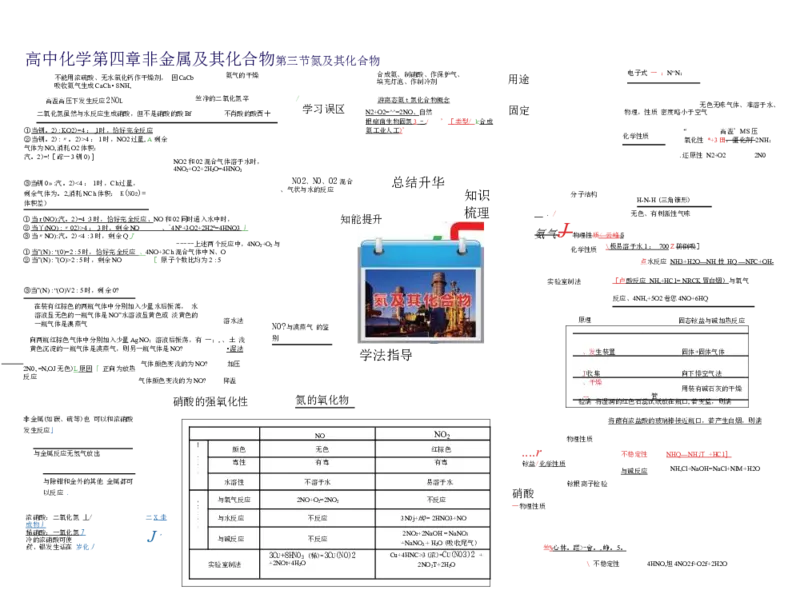 高中化学-思维导图（43图）_高中全科学习导图全套_（赠送）小学、初中、高中全科九门精品思维导图（621图）-可下载打印）
