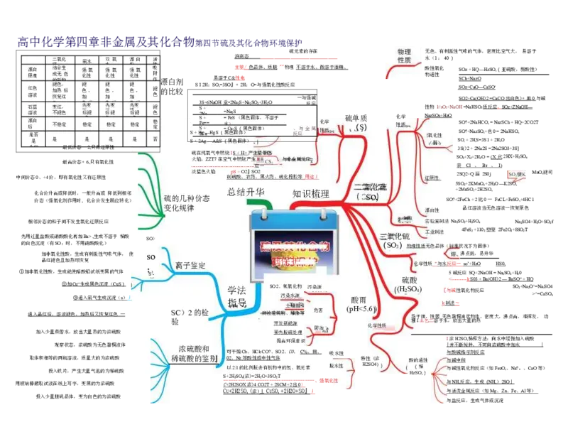 高中化学-思维导图（43图）_高中全科学习导图全套_（赠送）小学、初中、高中全科九门精品思维导图（621图）-可下载打印）