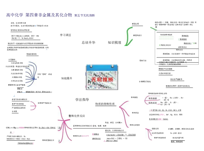 高中化学-思维导图（43图）_高中全科学习导图全套_（赠送）小学、初中、高中全科九门精品思维导图（621图）-可下载打印）