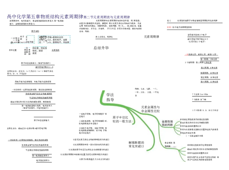 高中化学-思维导图（43图）_高中全科学习导图全套_（赠送）小学、初中、高中全科九门精品思维导图（621图）-可下载打印）