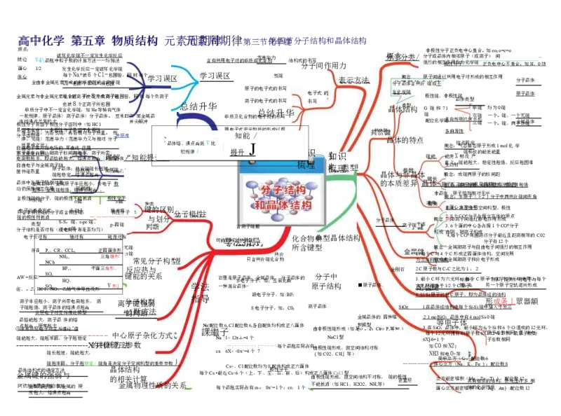 高中化学-思维导图（43图）_高中全科学习导图全套_（赠送）小学、初中、高中全科九门精品思维导图（621图）-可下载打印）