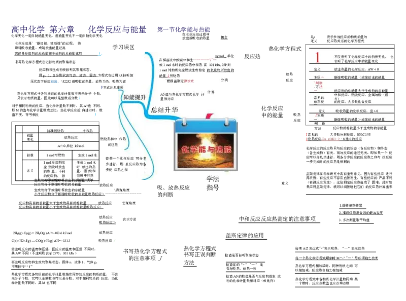 高中化学-思维导图（43图）_高中全科学习导图全套_（赠送）小学、初中、高中全科九门精品思维导图（621图）-可下载打印）