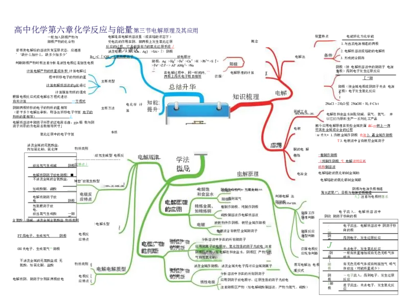 高中化学-思维导图（43图）_高中全科学习导图全套_（赠送）小学、初中、高中全科九门精品思维导图（621图）-可下载打印）