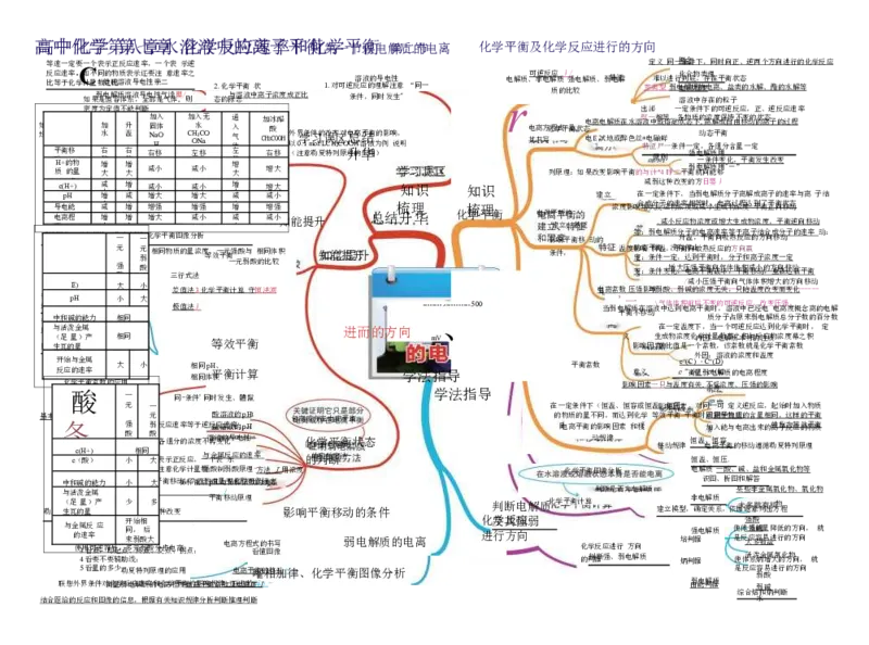 高中化学-思维导图（43图）_高中全科学习导图全套_（赠送）小学、初中、高中全科九门精品思维导图（621图）-可下载打印）