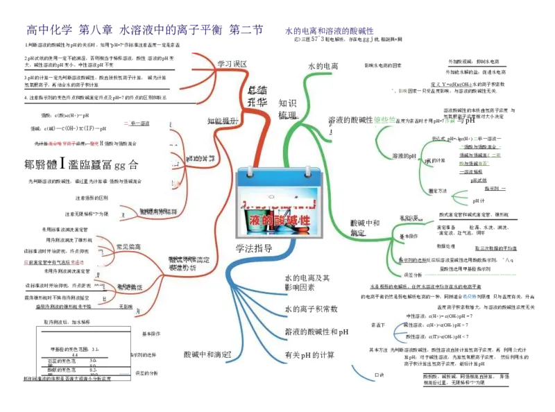 高中化学-思维导图（43图）_高中全科学习导图全套_（赠送）小学、初中、高中全科九门精品思维导图（621图）-可下载打印）