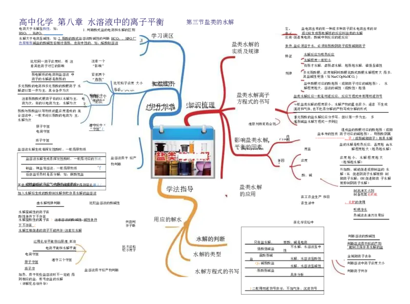高中化学-思维导图（43图）_高中全科学习导图全套_（赠送）小学、初中、高中全科九门精品思维导图（621图）-可下载打印）