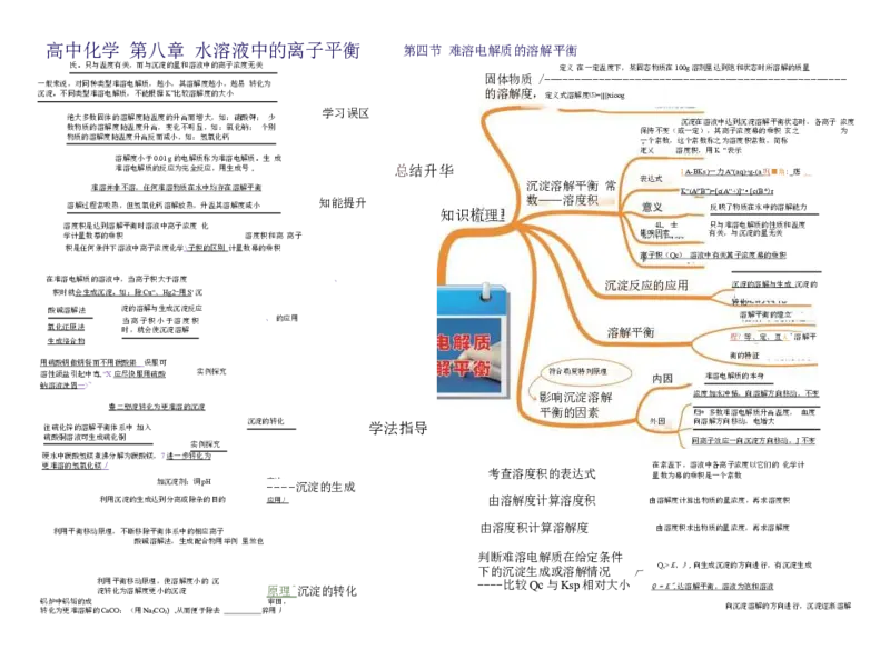高中化学-思维导图（43图）_高中全科学习导图全套_（赠送）小学、初中、高中全科九门精品思维导图（621图）-可下载打印）
