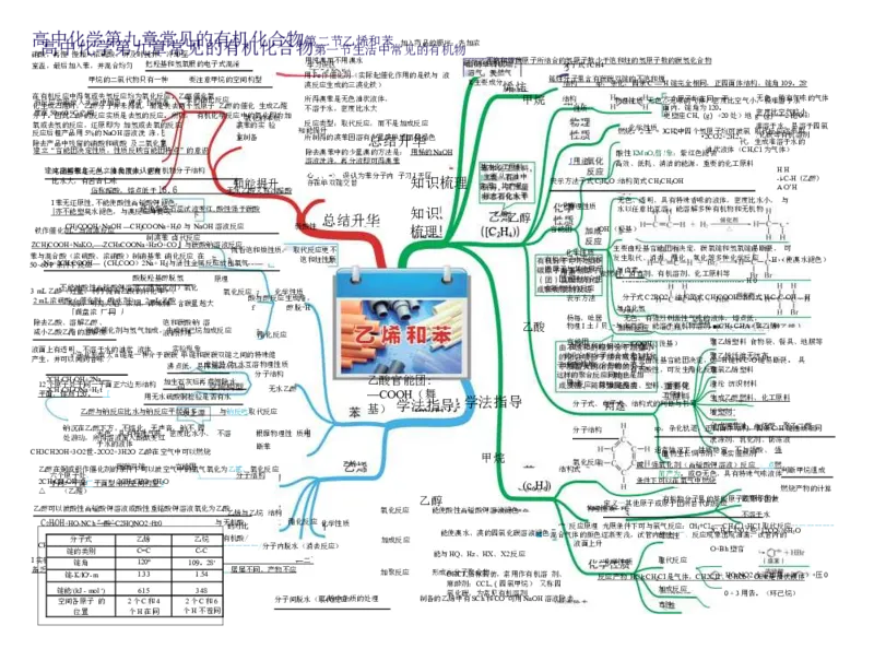 高中化学-思维导图（43图）_高中全科学习导图全套_（赠送）小学、初中、高中全科九门精品思维导图（621图）-可下载打印）