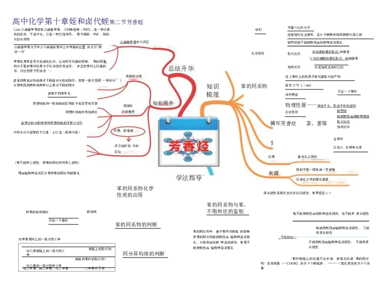 高中化学-思维导图（43图）_高中全科学习导图全套_（赠送）小学、初中、高中全科九门精品思维导图（621图）-可下载打印）