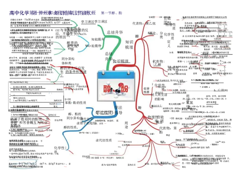 高中化学-思维导图（43图）_高中全科学习导图全套_（赠送）小学、初中、高中全科九门精品思维导图（621图）-可下载打印）