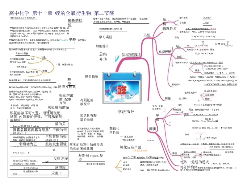 高中化学-思维导图（43图）_高中全科学习导图全套_（赠送）小学、初中、高中全科九门精品思维导图（621图）-可下载打印）