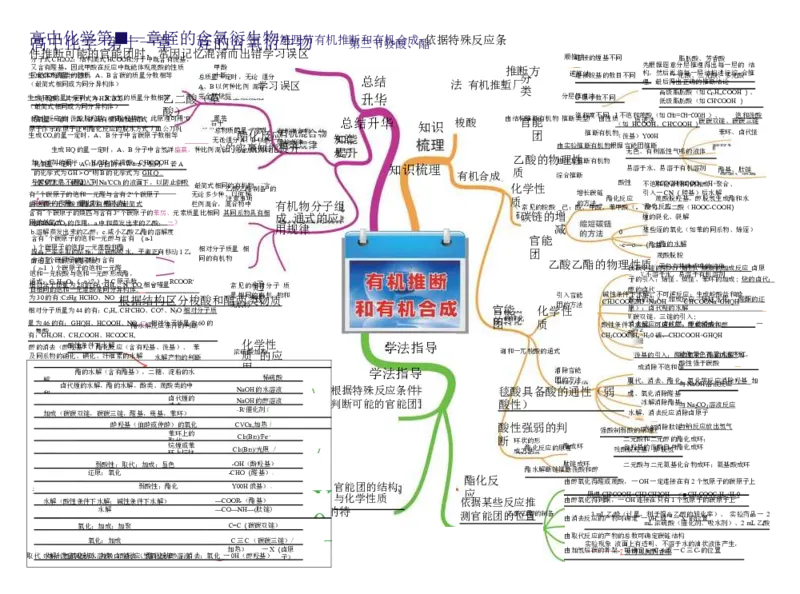 高中化学-思维导图（43图）_高中全科学习导图全套_（赠送）小学、初中、高中全科九门精品思维导图（621图）-可下载打印）