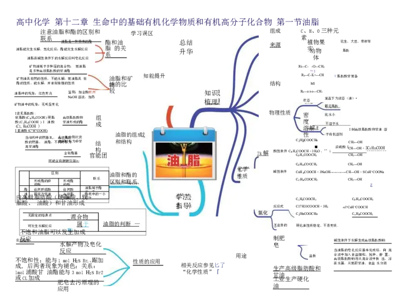 高中化学-思维导图（43图）_高中全科学习导图全套_（赠送）小学、初中、高中全科九门精品思维导图（621图）-可下载打印）