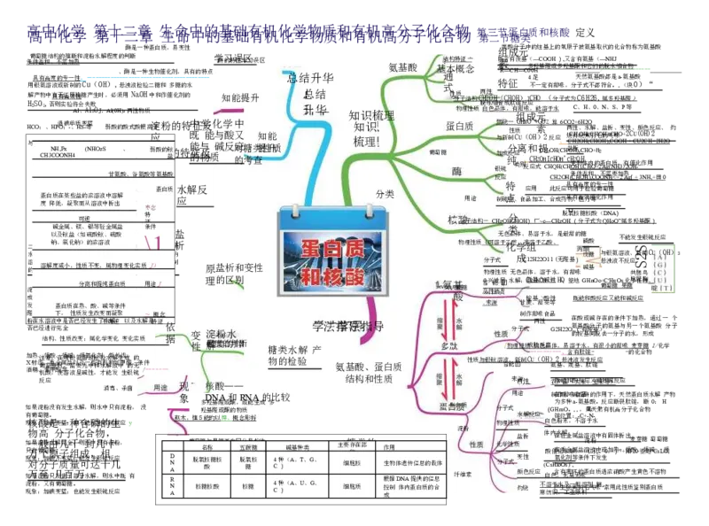 高中化学-思维导图（43图）_高中全科学习导图全套_（赠送）小学、初中、高中全科九门精品思维导图（621图）-可下载打印）