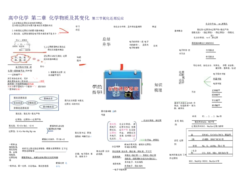 高中化学-思维导图（43图）_高中全科学习导图全套_（赠送）小学、初中、高中全科九门精品思维导图（621图）-可下载打印）
