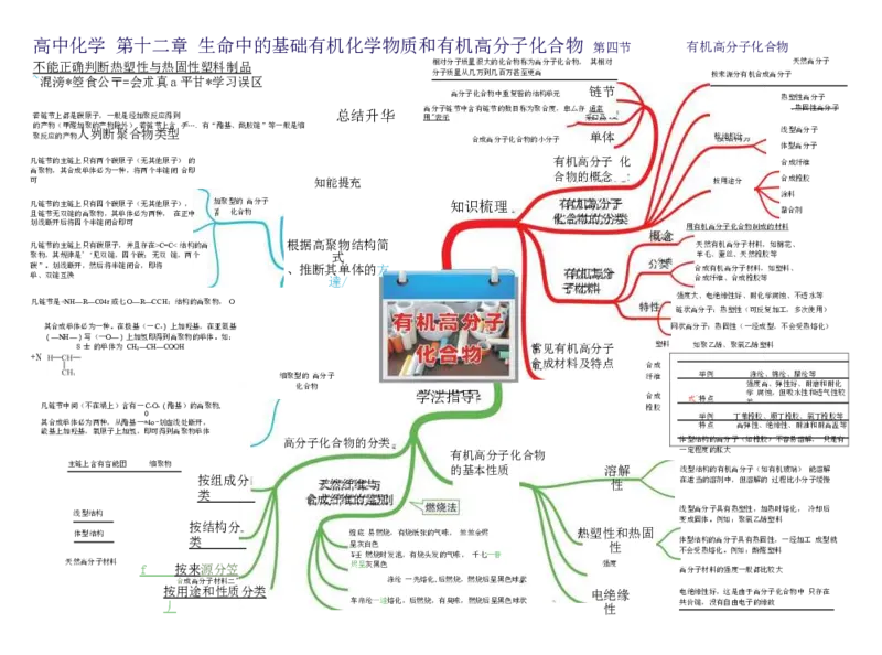 高中化学-思维导图（43图）_高中全科学习导图全套_（赠送）小学、初中、高中全科九门精品思维导图（621图）-可下载打印）