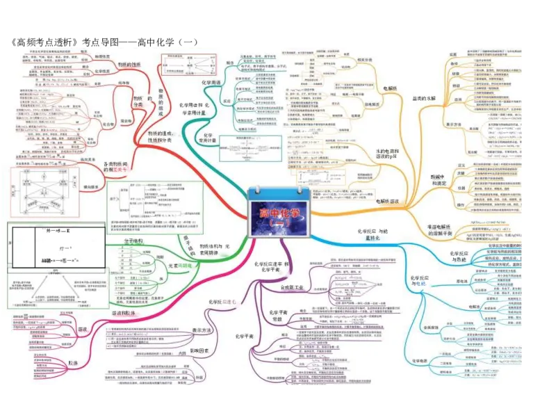 高中化学-思维导图（43图）_高中全科学习导图全套_（赠送）小学、初中、高中全科九门精品思维导图（621图）-可下载打印）