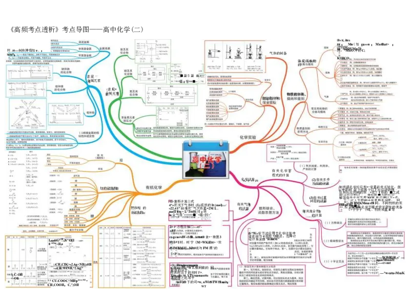 高中化学-思维导图（43图）_高中全科学习导图全套_（赠送）小学、初中、高中全科九门精品思维导图（621图）-可下载打印）