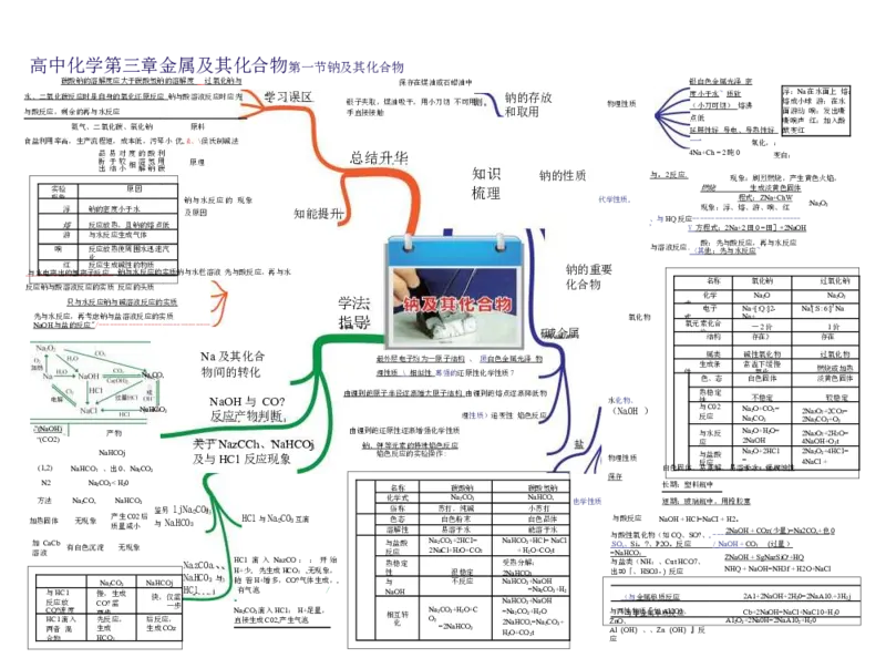 高中化学-思维导图（43图）_高中全科学习导图全套_（赠送）小学、初中、高中全科九门精品思维导图（621图）-可下载打印）