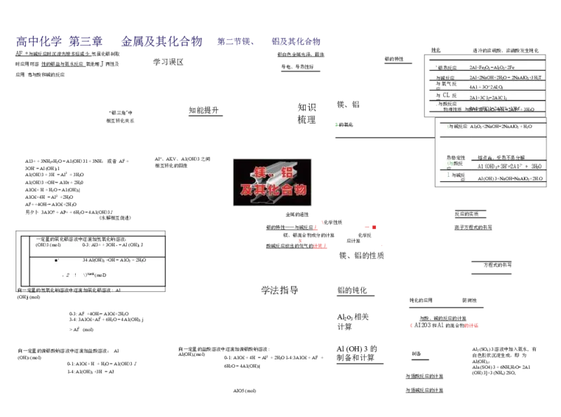高中化学-思维导图（43图）_高中全科学习导图全套_（赠送）小学、初中、高中全科九门精品思维导图（621图）-可下载打印）
