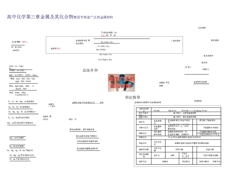 高中化学-思维导图（43图）_高中全科学习导图全套_（赠送）小学、初中、高中全科九门精品思维导图（621图）-可下载打印）