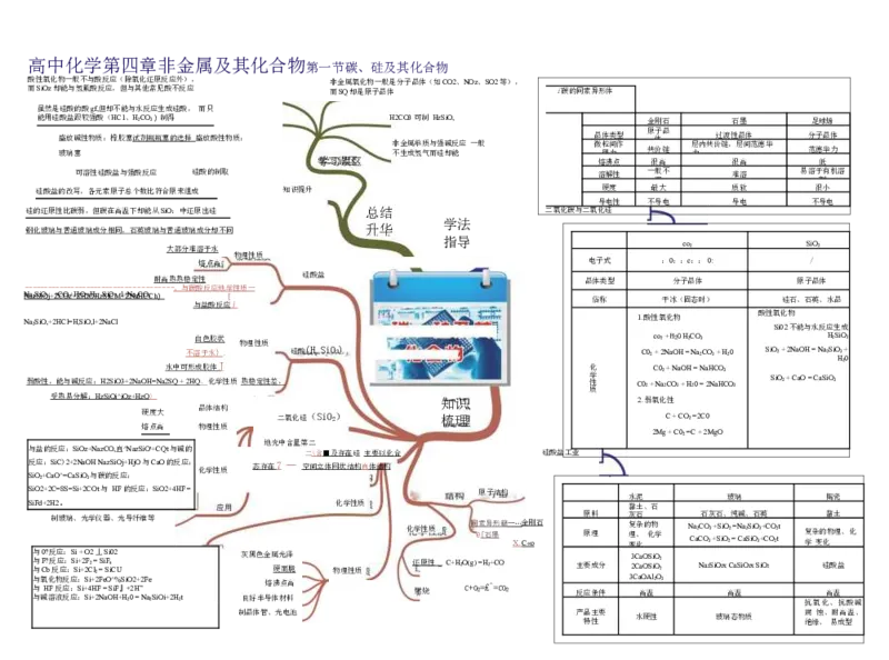 高中化学-思维导图（43图）_高中全科学习导图全套_（赠送）小学、初中、高中全科九门精品思维导图（621图）-可下载打印）