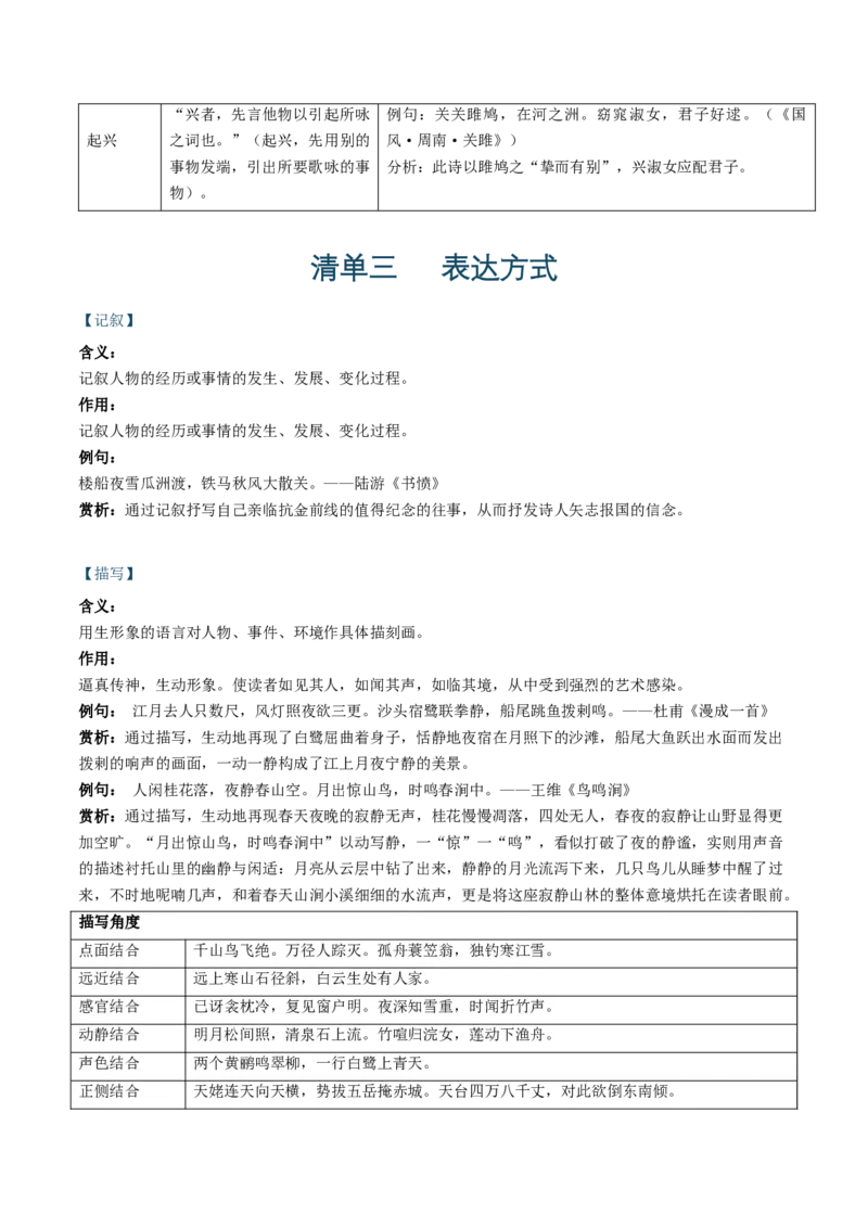 记背手册05：高考古诗鉴赏知识清单（修辞手法表现手法表达方式结构技巧）-备战2025年高考语文一轮复习考点帮（北京专用）_01高考语文_52025年新高考资料_一轮复习