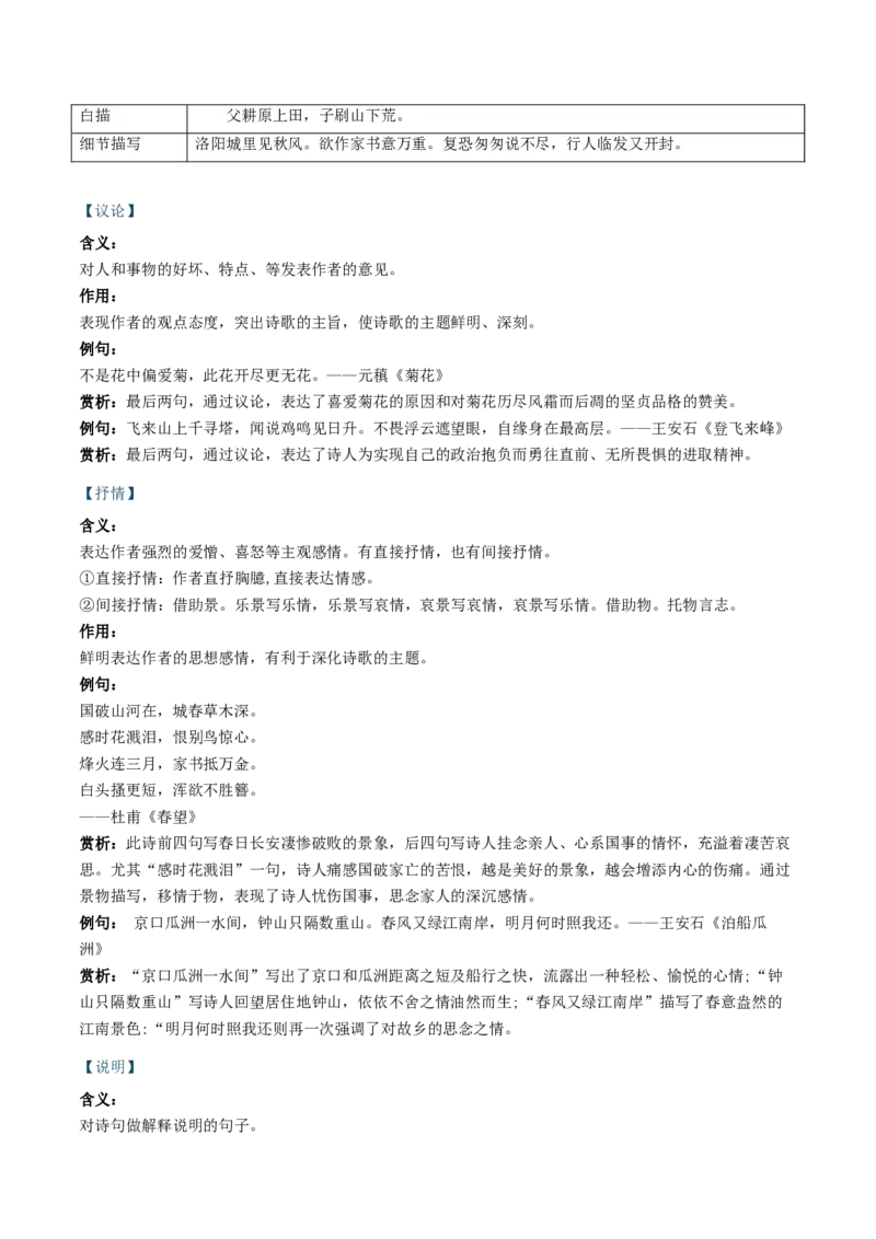 记背手册05：高考古诗鉴赏知识清单（修辞手法表现手法表达方式结构技巧）-备战2025年高考语文一轮复习考点帮（北京专用）_01高考语文_52025年新高考资料_一轮复习