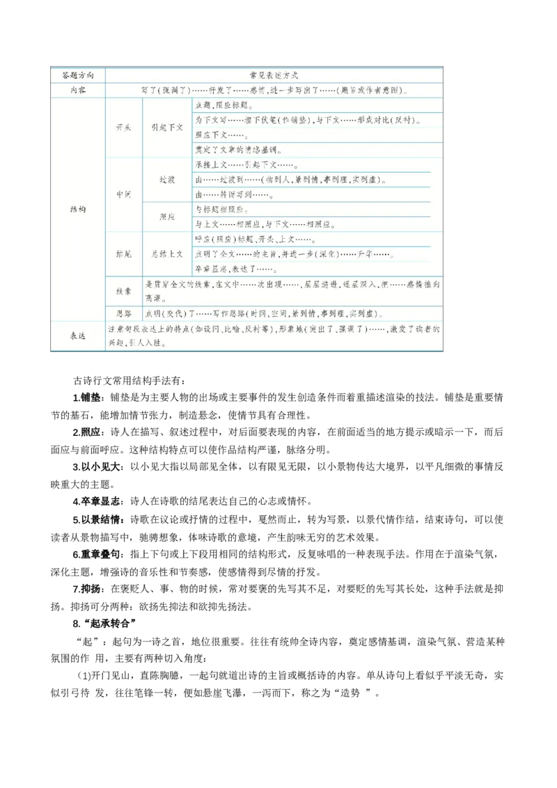 记背手册05：高考古诗鉴赏知识清单（修辞手法表现手法表达方式结构技巧）-备战2025年高考语文一轮复习考点帮（北京专用）_01高考语文_52025年新高考资料_一轮复习