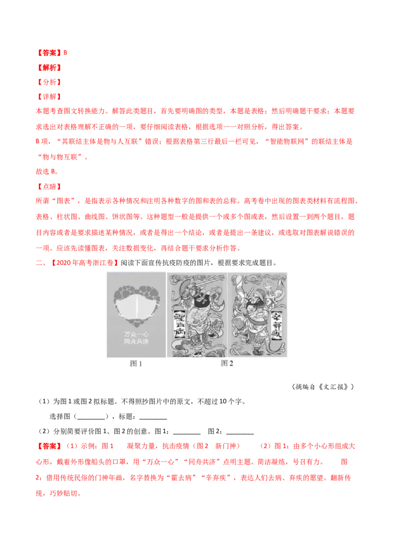 预测10语言文字运用之图文漫画-临门一脚2021年高考语文三轮冲刺过关（新高考专用）（解析版）_01高考语文_12021年新高考资料