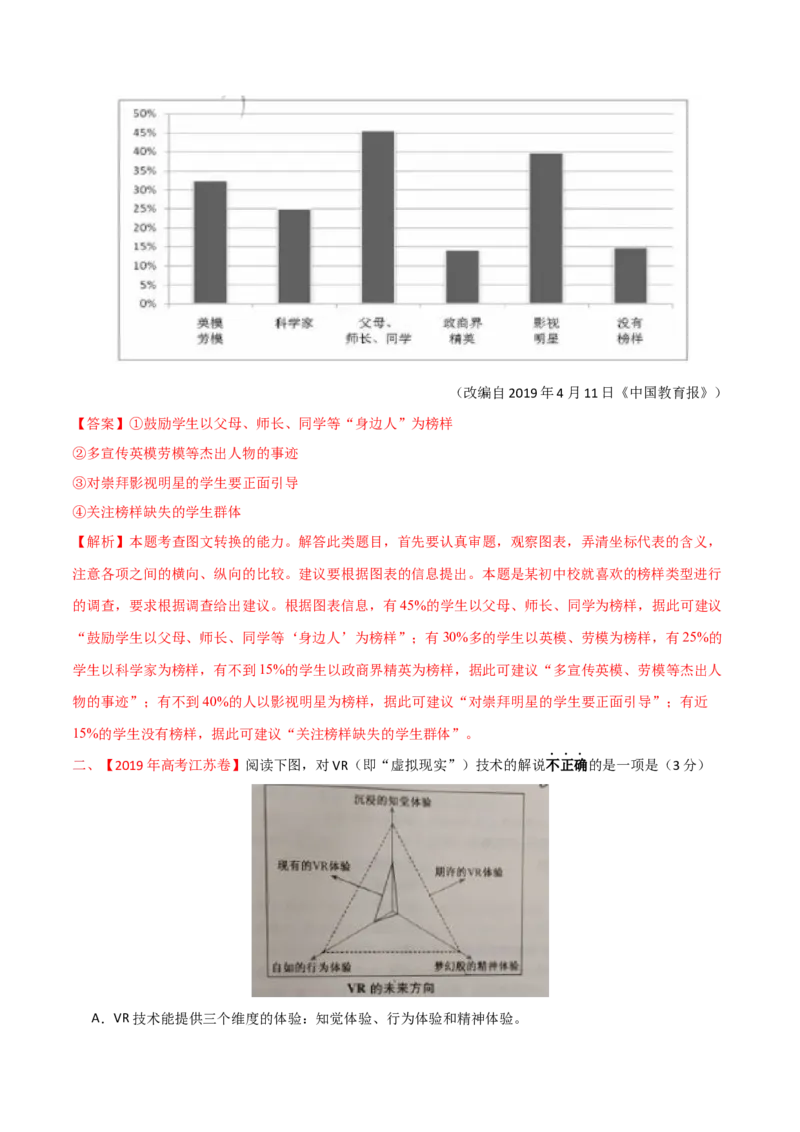 预测10语言文字运用之图文漫画-临门一脚2021年高考语文三轮冲刺过关（新高考专用）（解析版）_01高考语文_12021年新高考资料
