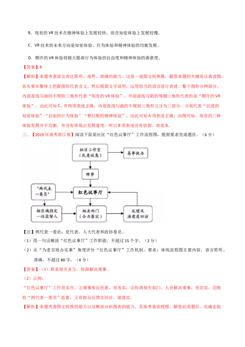 预测10语言文字运用之图文漫画-临门一脚2021年高考语文三轮冲刺过关（新高考专用）（解析版）_01高考语文_12021年新高考资料