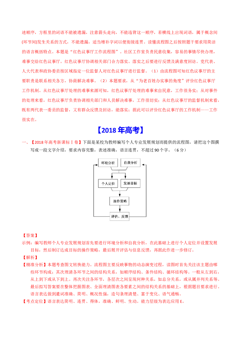 预测10语言文字运用之图文漫画-临门一脚2021年高考语文三轮冲刺过关（新高考专用）（解析版）_01高考语文_12021年新高考资料