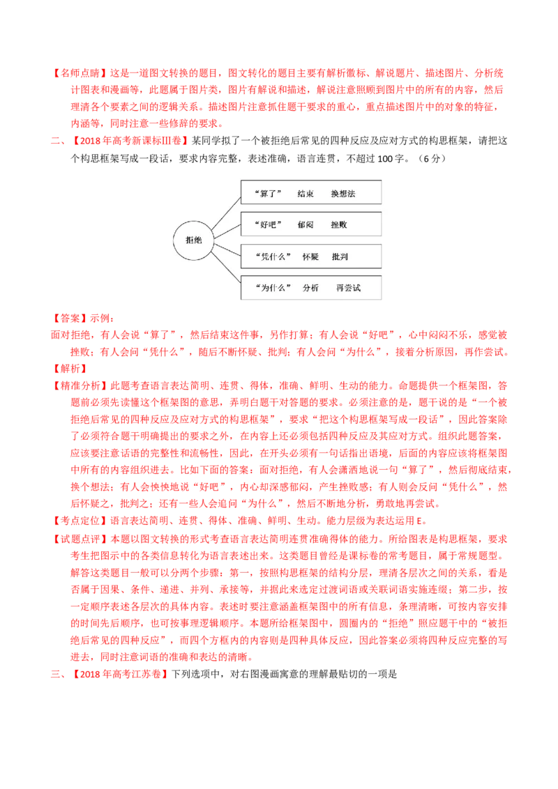 预测10语言文字运用之图文漫画-临门一脚2021年高考语文三轮冲刺过关（新高考专用）（解析版）_01高考语文_12021年新高考资料